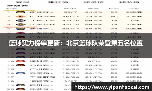 篮球实力榜单更新：北京篮球队荣登第五名位置